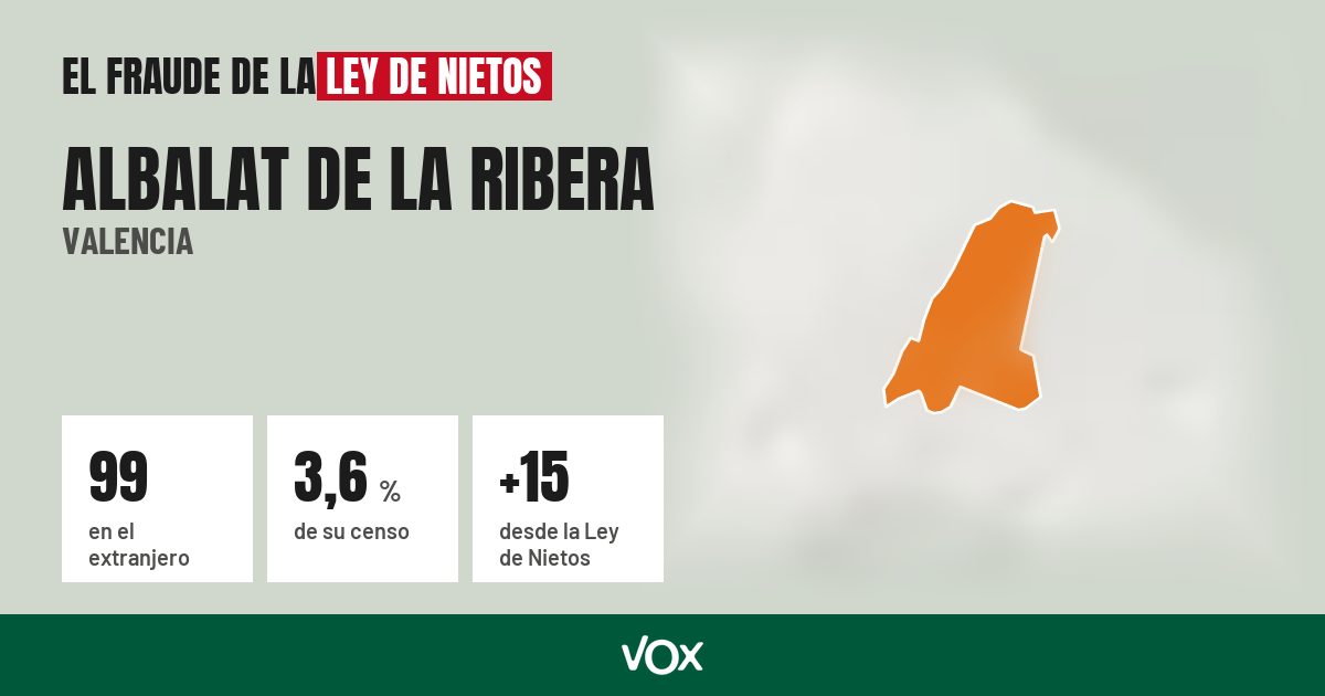 Albalat de la Ribera (Valencia): 99 electores en el extranjero, el 3,6 % de su censo