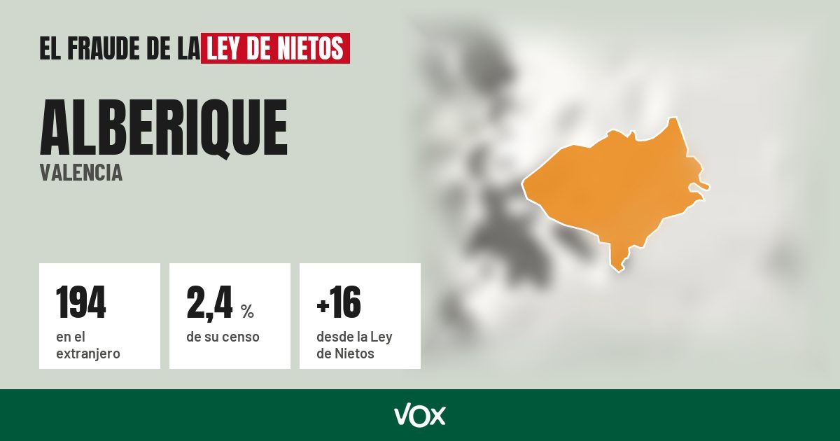 Alberique (Valencia): 194 electores en el extranjero, el 2,4 % de su censo