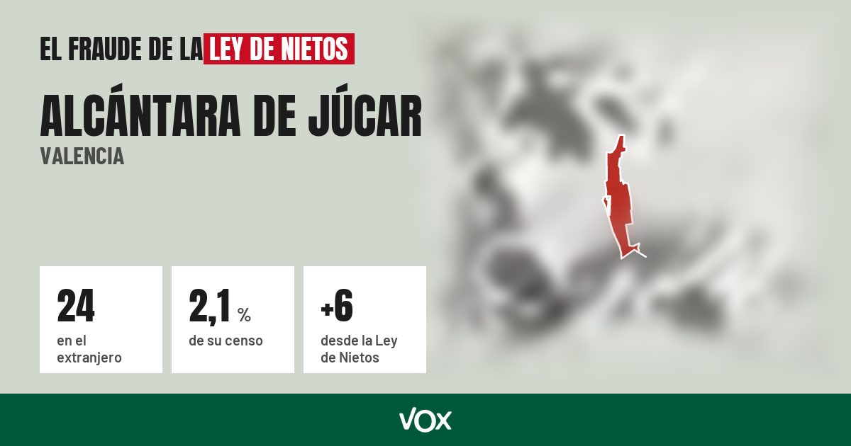 Alcántara de Júcar (Valencia): 24 electores en el extranjero, el 2,1 % de su censo