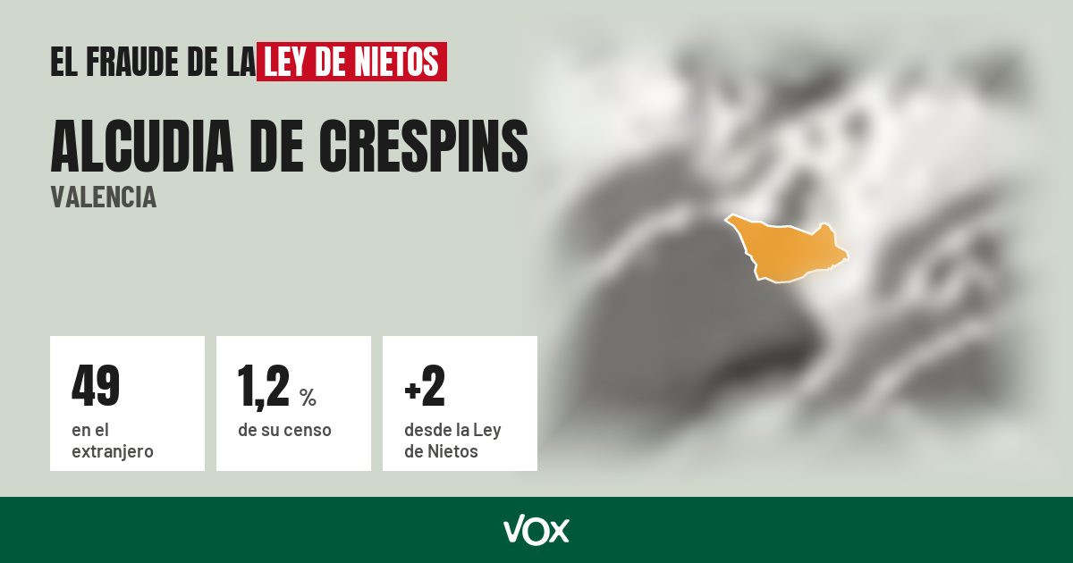 Alcudia de Crespins (Valencia): 49 electores en el extranjero, el 1,2 % de su censo