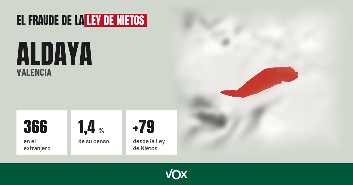 Aldaya (Valencia): 366 electores en el extranjero, el 1,4 % de su censo