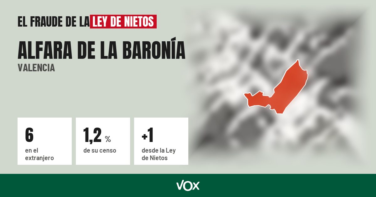 Alfara de la Baronía (Valencia): 6 electores en el extranjero, el 1,2 % de su censo