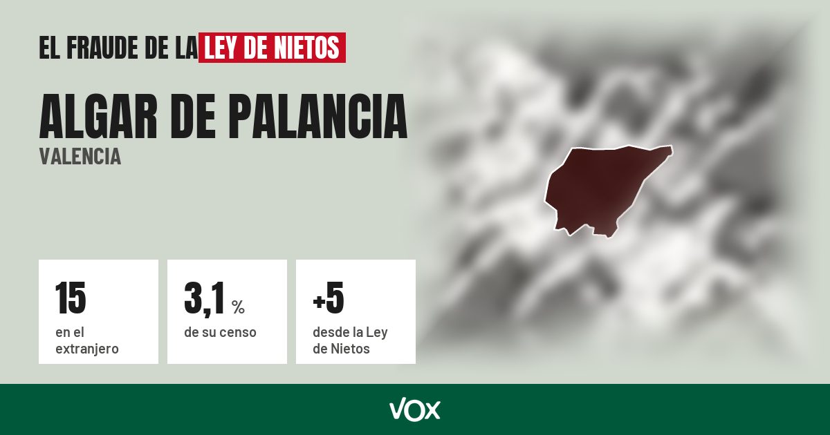 Algar de Palancia (Valencia): 15 electores en el extranjero, el 3,1 % de su censo