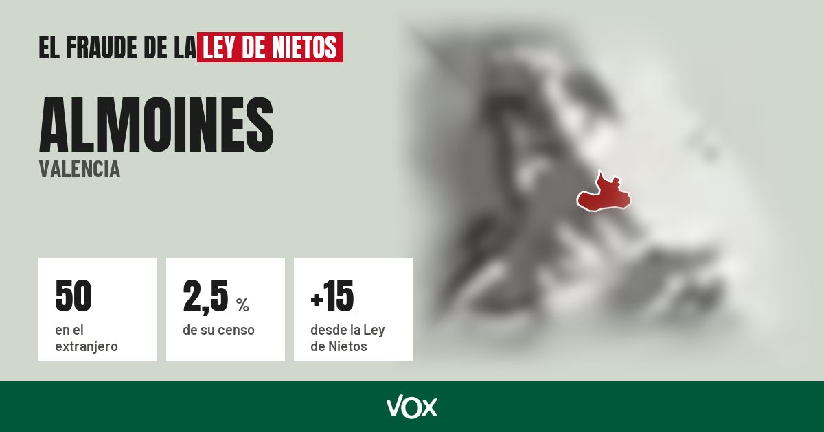 Almoines (Valencia): 50 electores en el extranjero, el 2,5 % de su censo