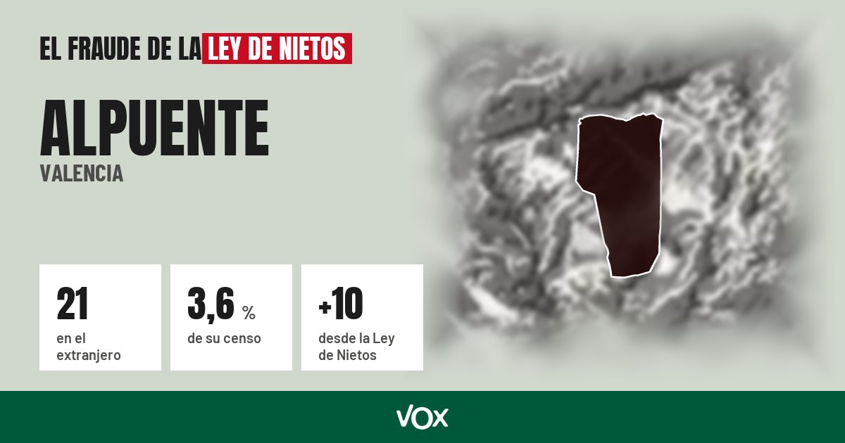 Alpuente (Valencia): 21 electores en el extranjero, el 3,6 % de su censo