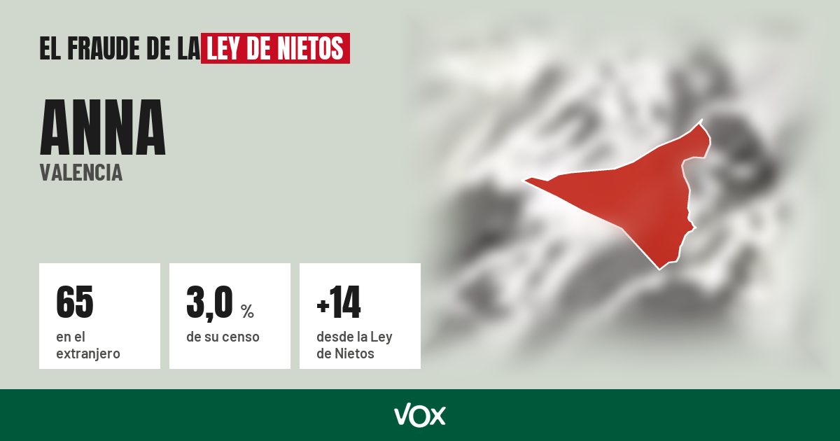 Anna (Valencia): 65 electores en el extranjero, el 3,0 % de su censo