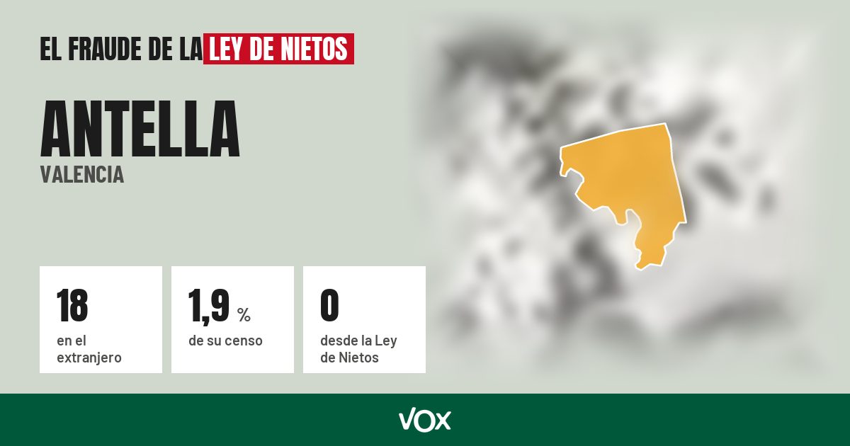 Antella (Valencia): 18 electores en el extranjero, el 1,9 % de su censo