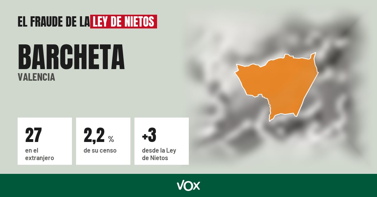 Barcheta (Valencia): 27 electores en el extranjero, el 2,2 % de su censo