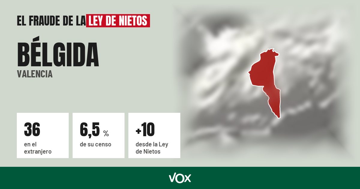 Bélgida (Valencia): 36 electores en el extranjero, el 6,5 % de su censo