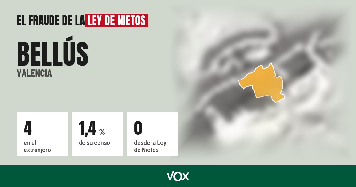 Bellús (Valencia): 4 electores en el extranjero, el 1,4 % de su censo