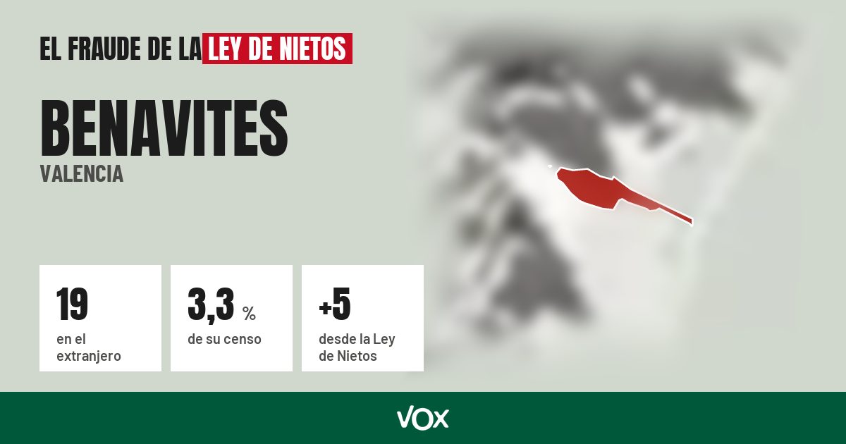 Benavites (Valencia): 19 electores en el extranjero, el 3,3 % de su censo