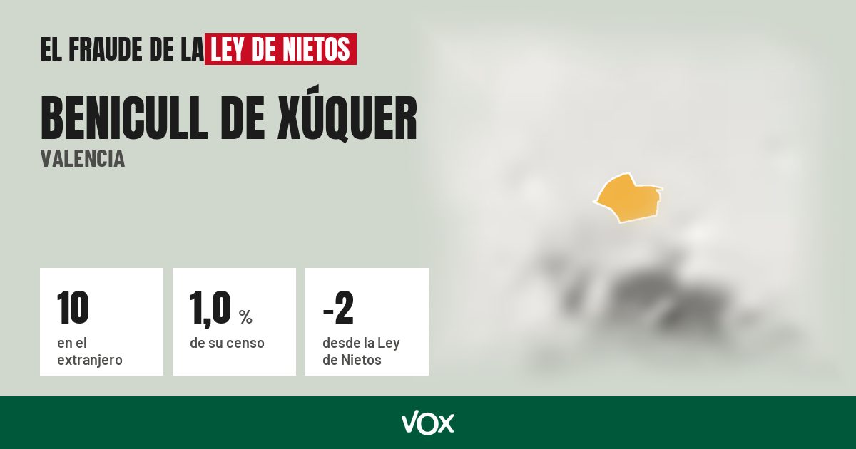 Benicull de Xúquer (Valencia): 10 electores en el extranjero, el 1,0 % de su censo