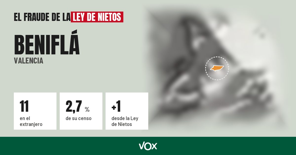 Beniflá (Valencia): 11 electores en el extranjero, el 2,7 % de su censo