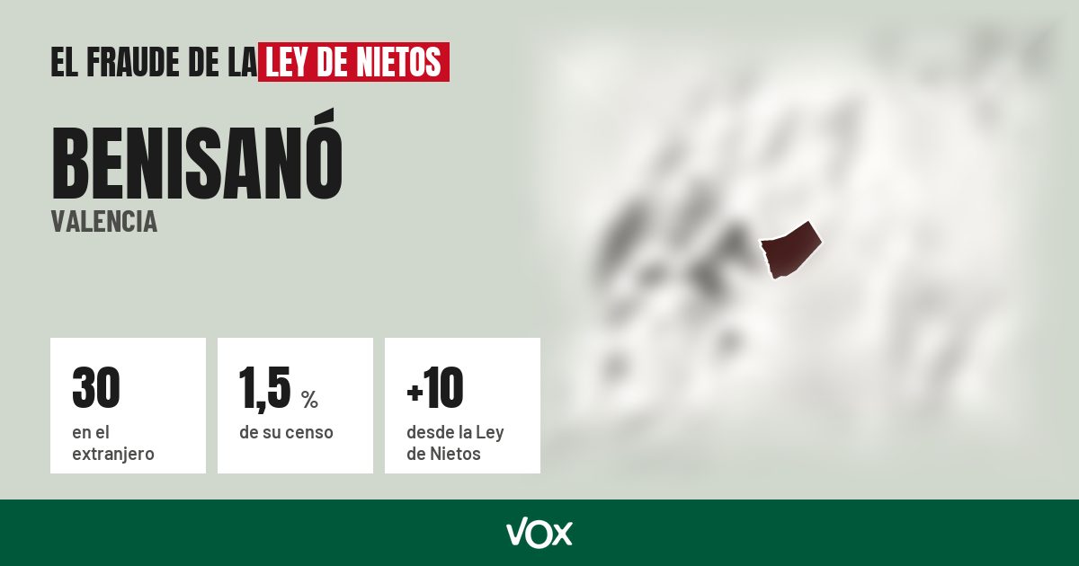 Benisanó (Valencia): 30 electores en el extranjero, el 1,5 % de su censo