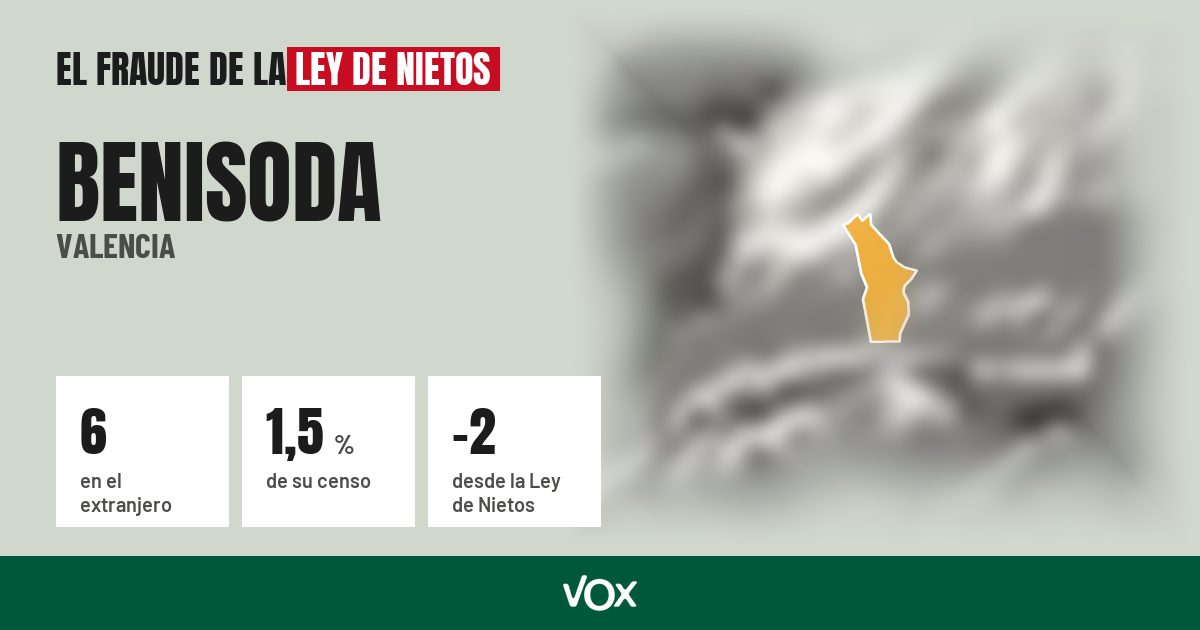 Benisoda (Valencia): 6 electores en el extranjero, el 1,5 % de su censo