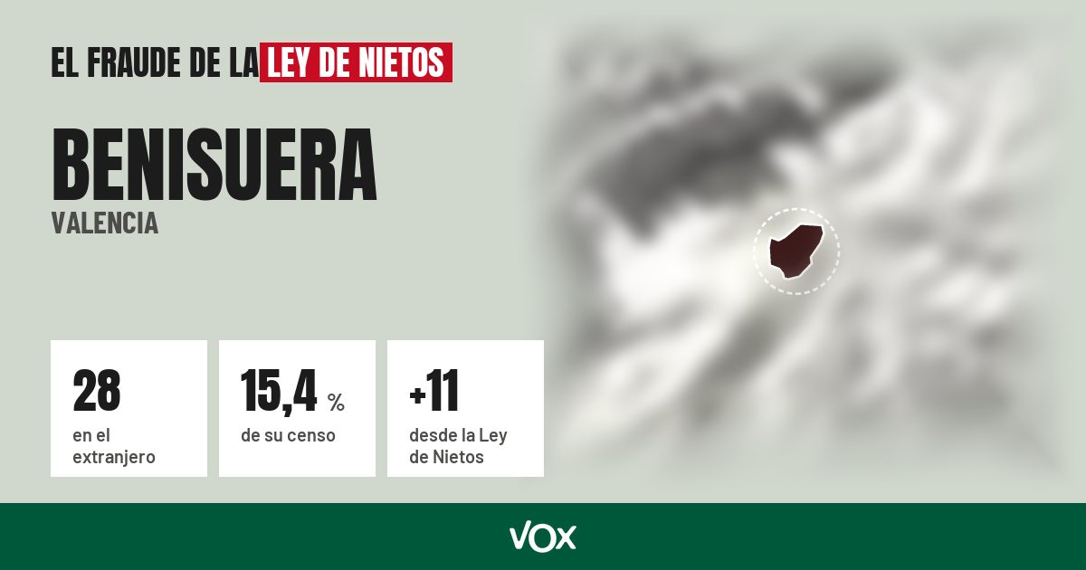 Benisuera (Valencia): 28 electores en el extranjero, el 15,4 % de su censo