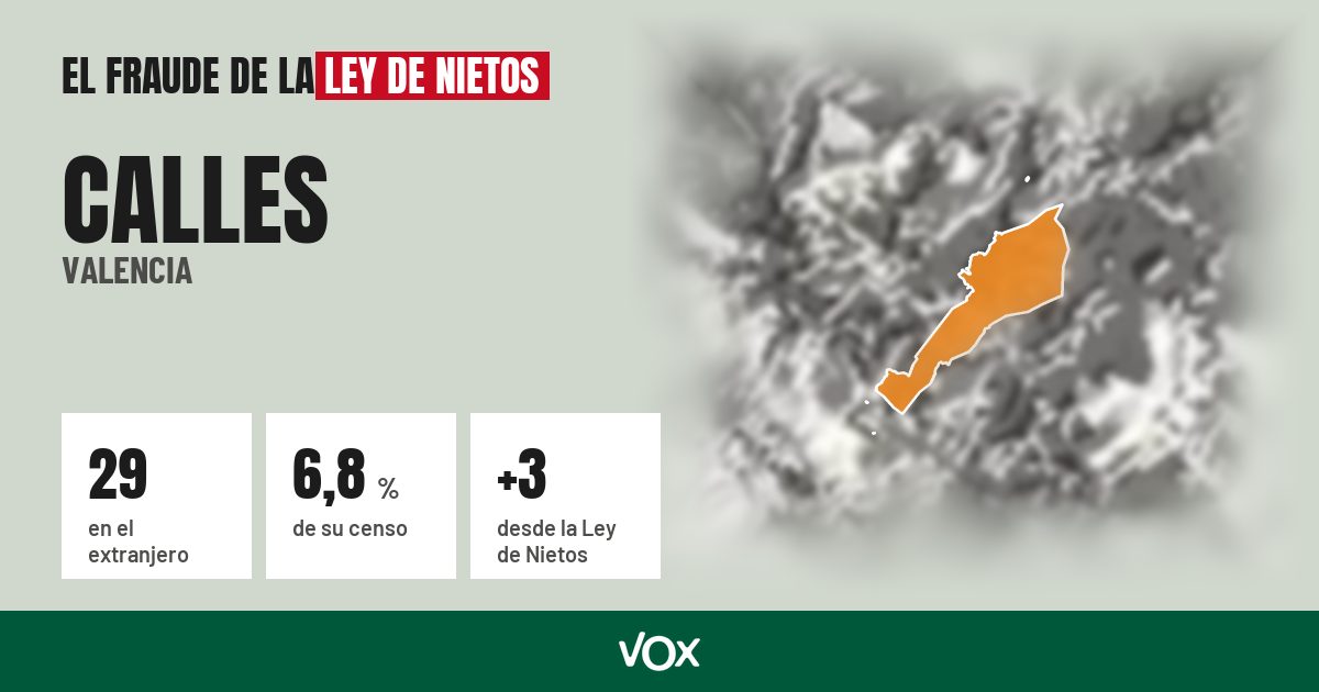 Calles (Valencia): 29 electores en el extranjero, el 6,8 % de su censo
