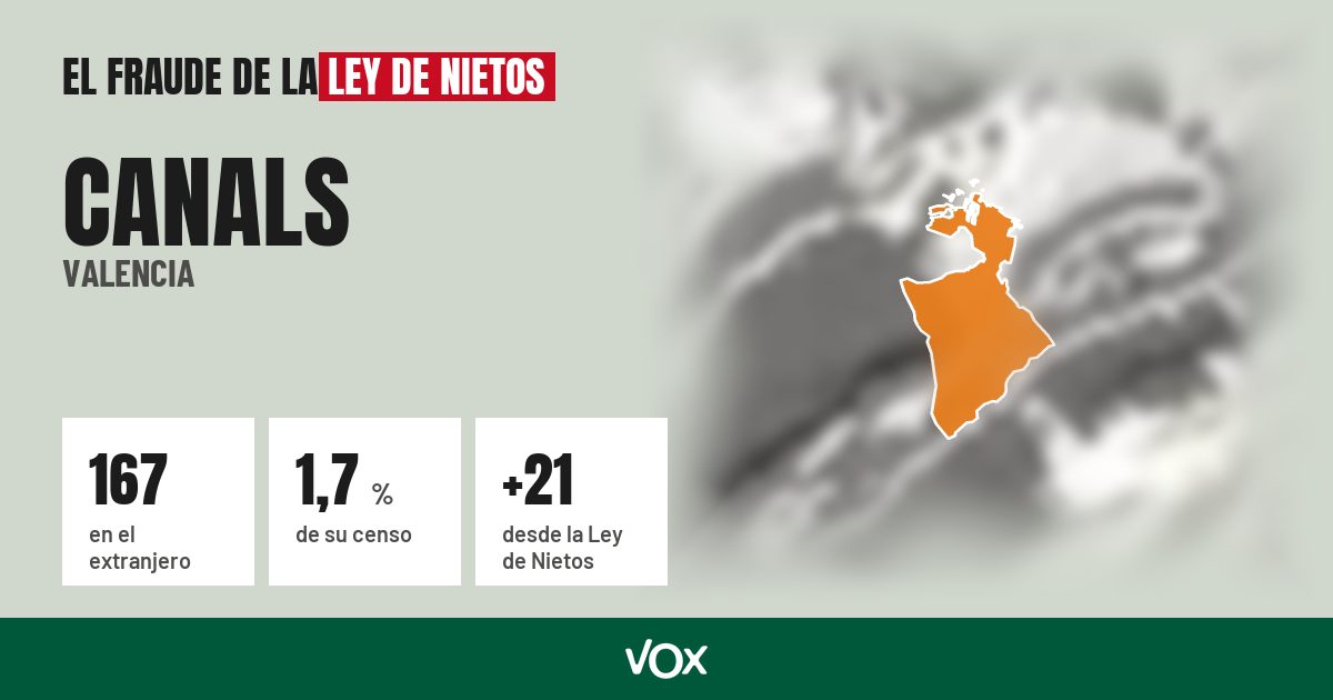 Canals (Valencia): 167 electores en el extranjero, el 1,7 % de su censo