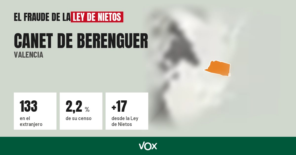 Canet de Berenguer (Valencia): 133 electores en el extranjero, el 2,2 % de su censo