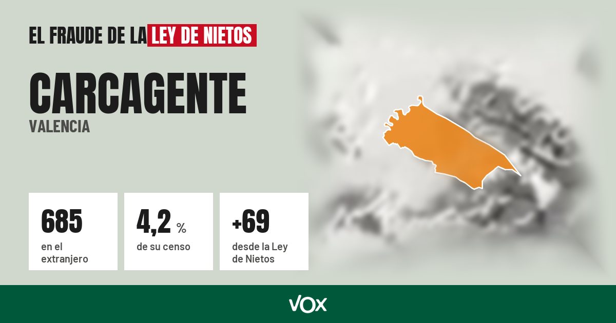Carcagente (Valencia): 685 electores en el extranjero, el 4,2 % de su censo