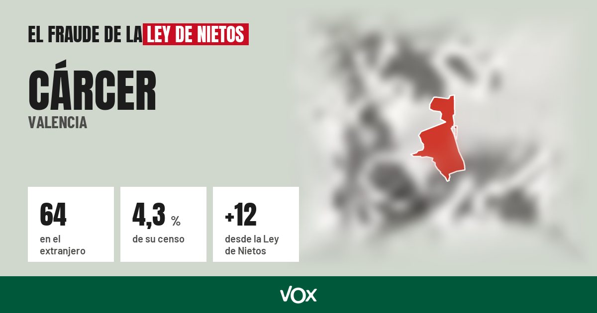 Cárcer (Valencia): 64 electores en el extranjero, el 4,3 % de su censo