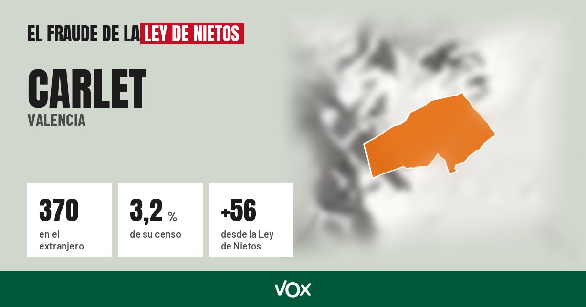 Carlet (Valencia): 370 electores en el extranjero, el 3,2 % de su censo