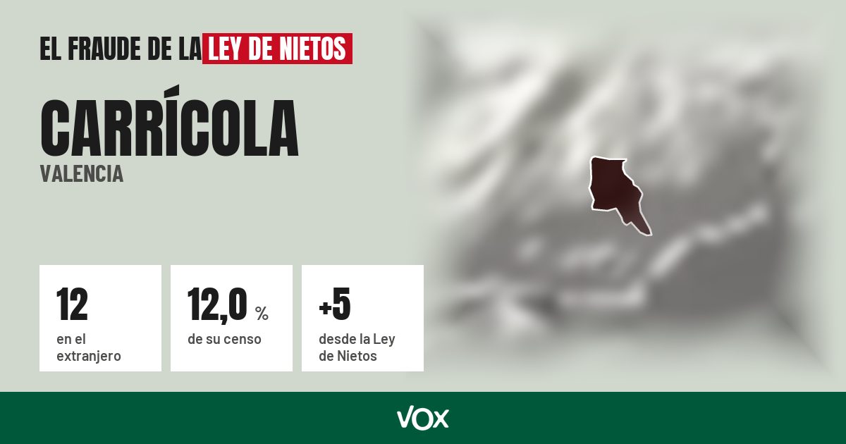 Carrícola (Valencia): 12 electores en el extranjero, el 12,0 % de su censo