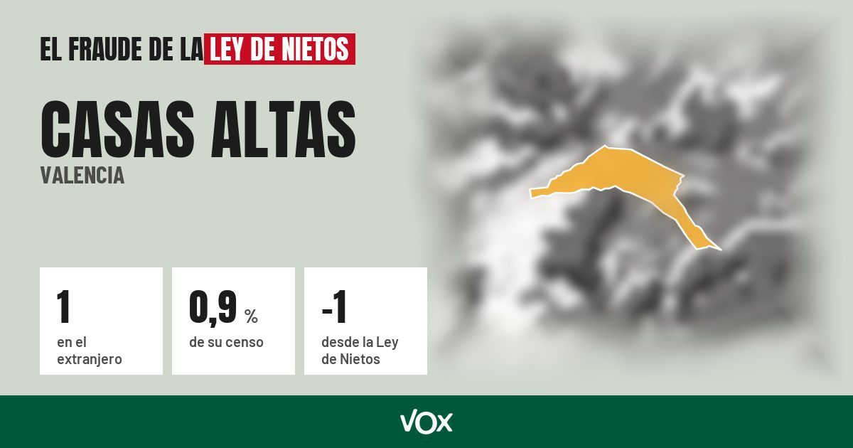 Casas Altas (Valencia): 1 electores en el extranjero, el 0,9 % de su censo