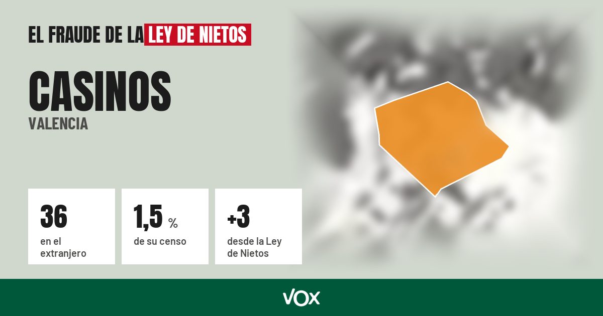 Casinos (Valencia): 36 electores en el extranjero, el 1,5 % de su censo