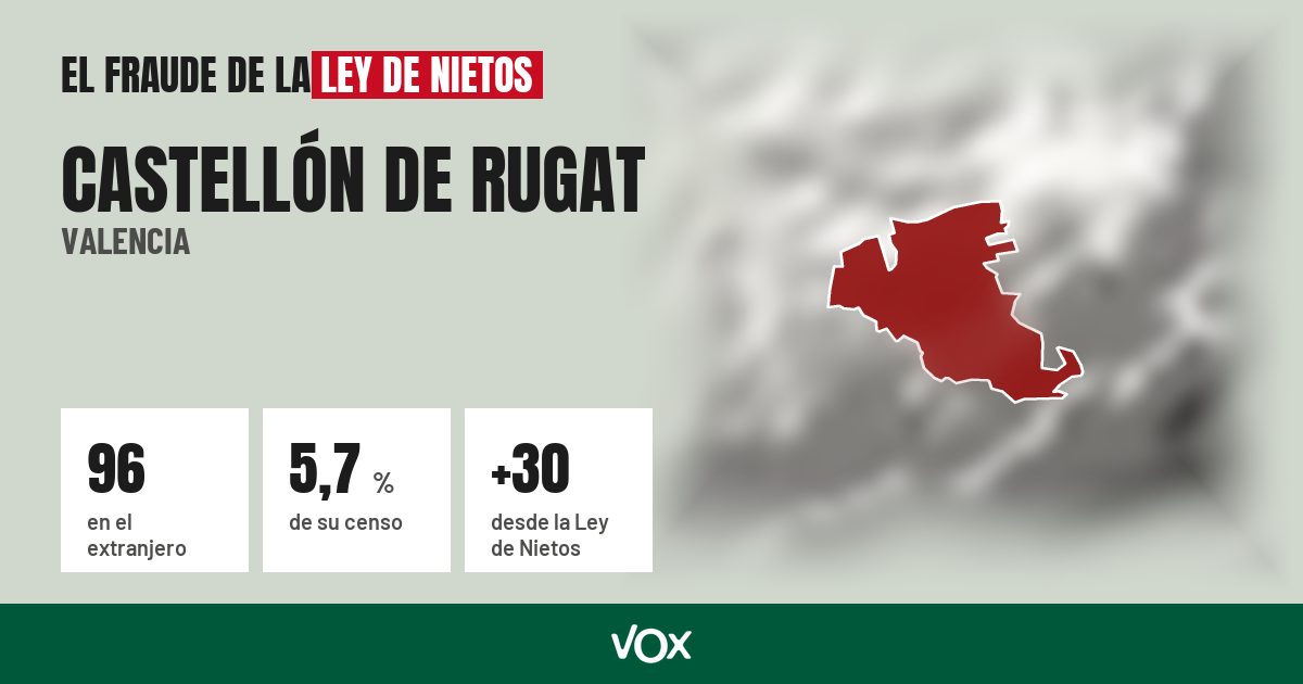 Castellón de Rugat (Valencia): 96 electores en el extranjero, el 5,7 % de su censo