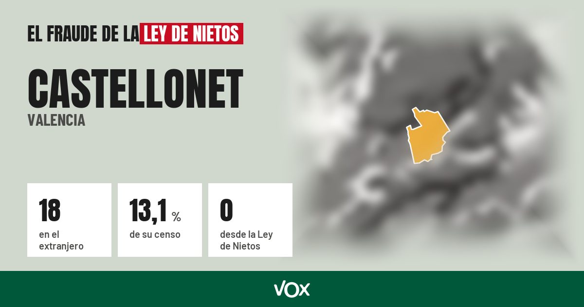 Castellonet (Valencia): 18 electores en el extranjero, el 13,1 % de su censo