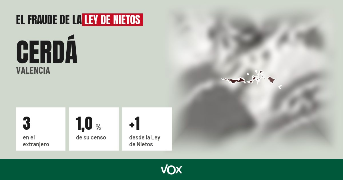 Cerdá (Valencia): 3 electores en el extranjero, el 1,0 % de su censo