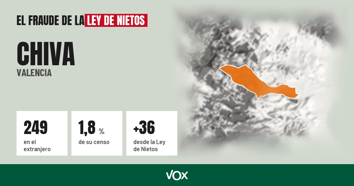 Chiva (Valencia): 249 electores en el extranjero, el 1,8 % de su censo