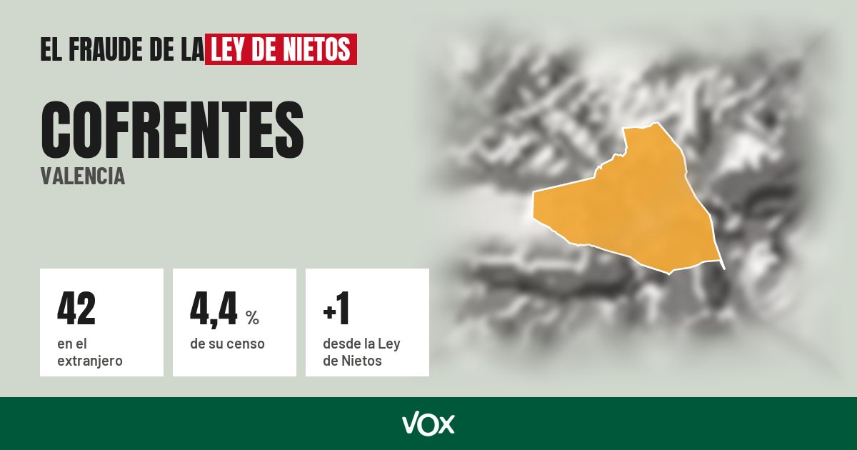 Cofrentes (Valencia): 42 electores en el extranjero, el 4,4 % de su censo