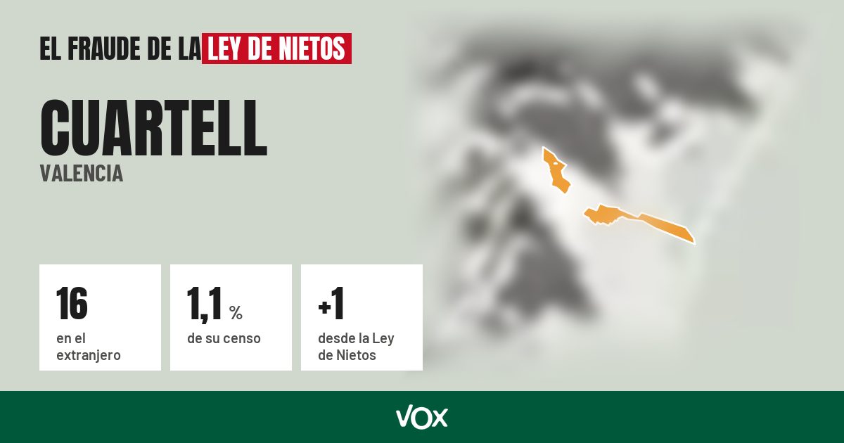 Cuartell (Valencia): 16 electores en el extranjero, el 1,1 % de su censo