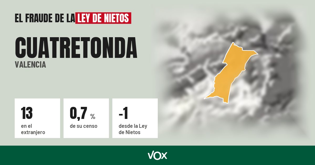 Cuatretonda (Valencia): 13 electores en el extranjero, el 0,7 % de su censo