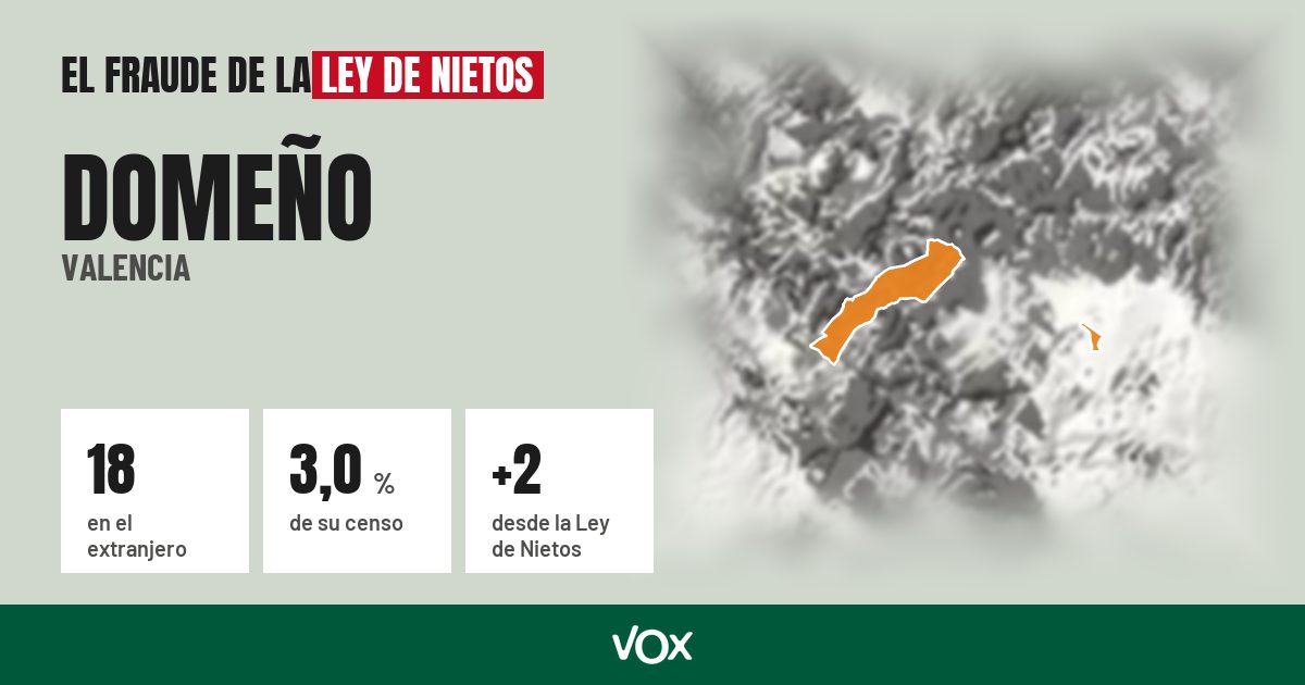 Domeño (Valencia): 18 electores en el extranjero, el 3,0 % de su censo