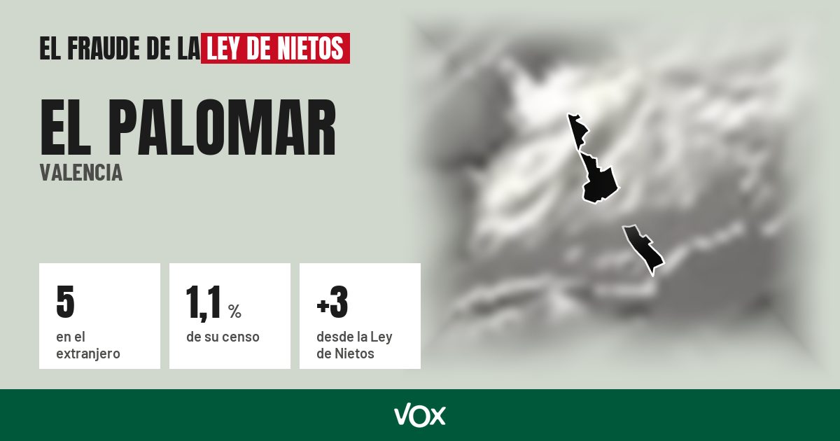 El Palomar (Valencia): 5 electores en el extranjero, el 1,1 % de su censo