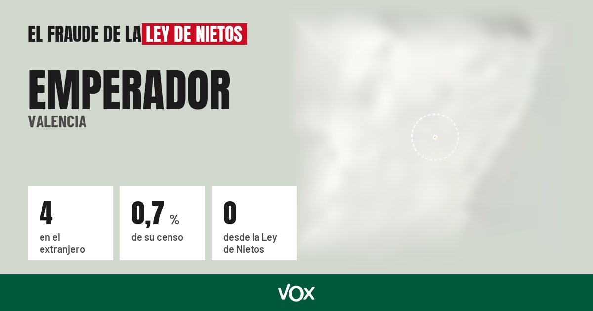 Emperador (Valencia): 4 electores en el extranjero, el 0,7 % de su censo