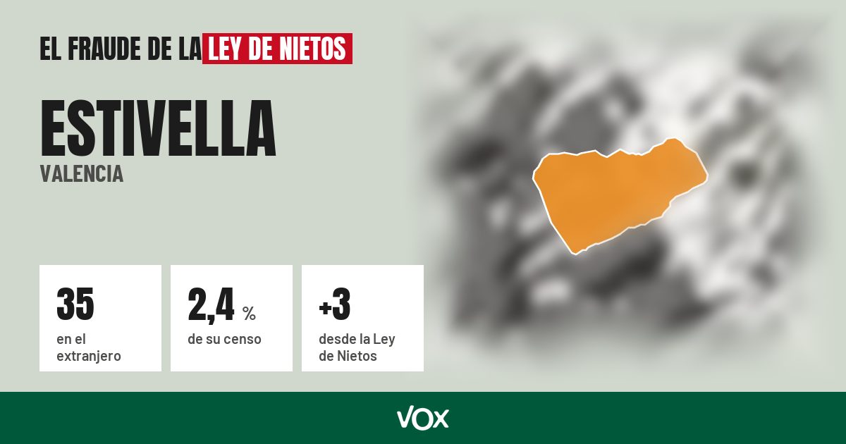 Estivella (Valencia): 35 electores en el extranjero, el 2,4 % de su censo