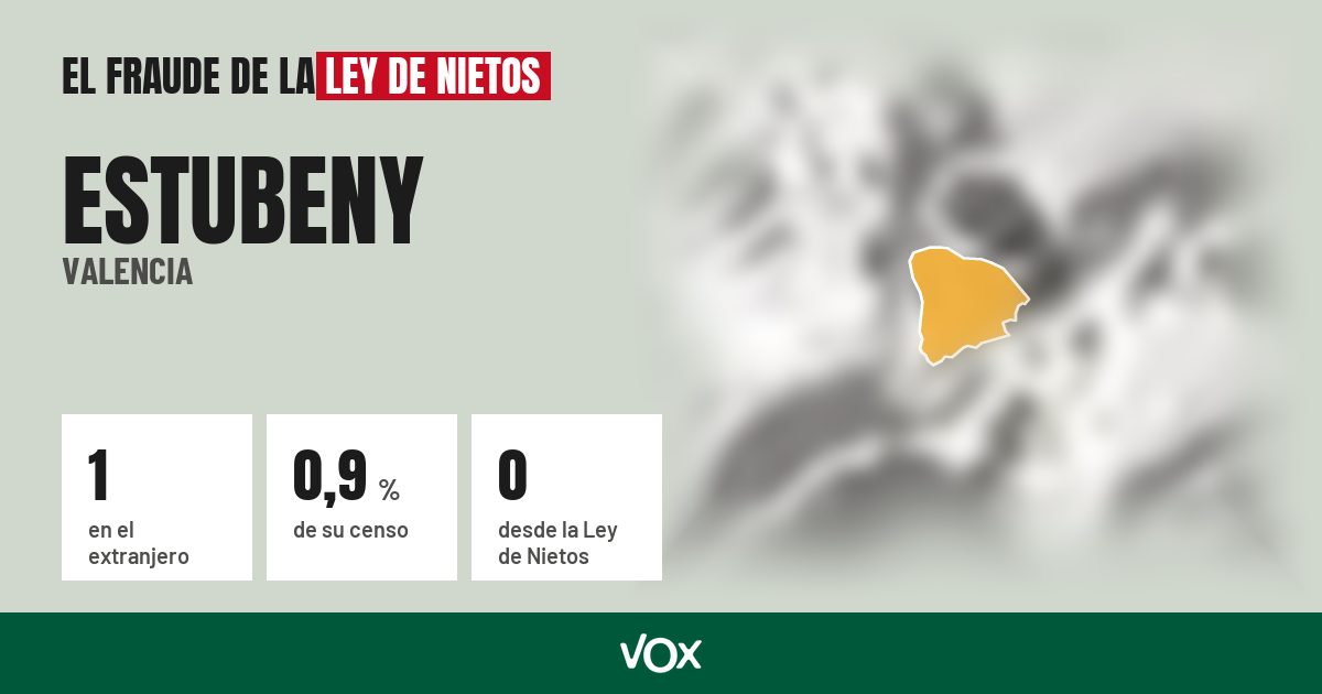 Estubeny (Valencia): 1 electores en el extranjero, el 0,9 % de su censo