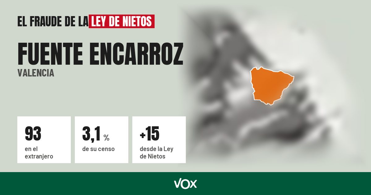 Fuente Encarroz (Valencia): 93 electores en el extranjero, el 3,1 % de su censo