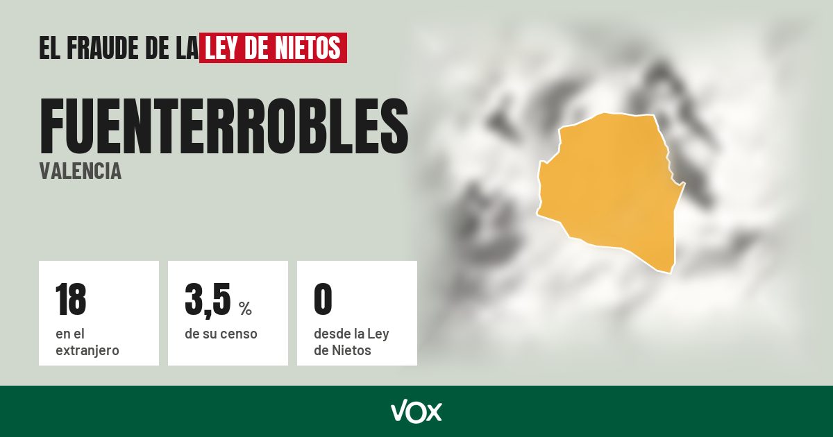 Fuenterrobles (Valencia): 18 electores en el extranjero, el 3,5 % de su censo