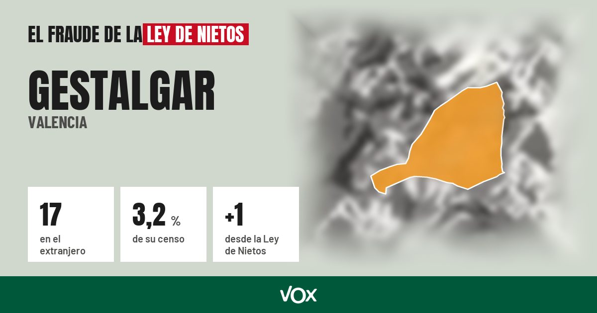 Gestalgar (Valencia): 17 electores en el extranjero, el 3,2 % de su censo