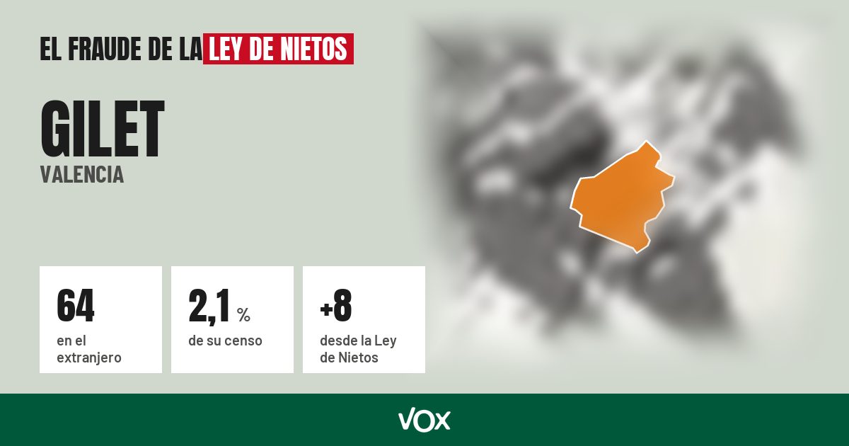 Gilet (Valencia): 64 electores en el extranjero, el 2,1 % de su censo