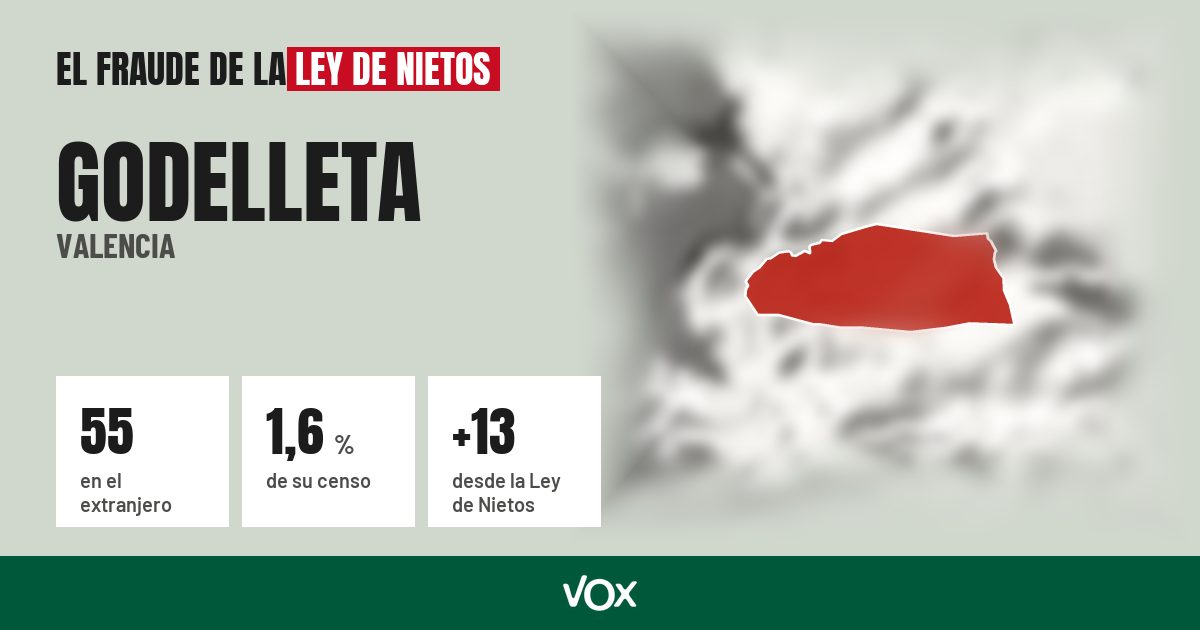 Godelleta (Valencia): 55 electores en el extranjero, el 1,6 % de su censo