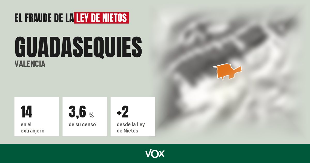 Guadasequies (Valencia): 14 electores en el extranjero, el 3,6 % de su censo