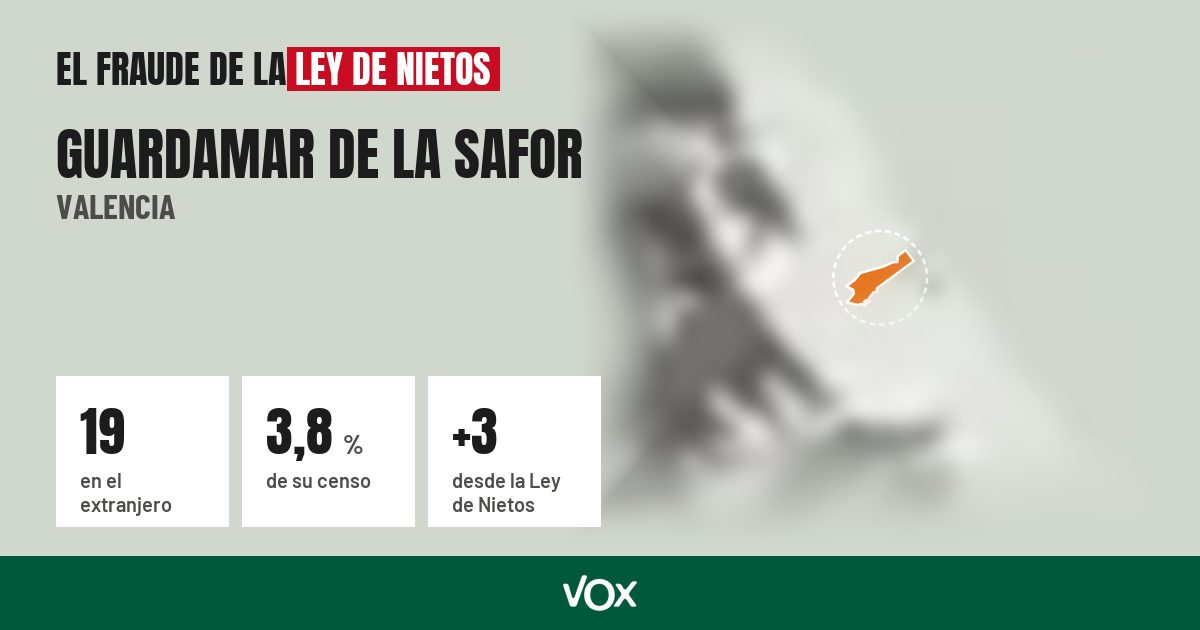 Guardamar de la Safor (Valencia): 19 electores en el extranjero, el 3,8 % de su censo
