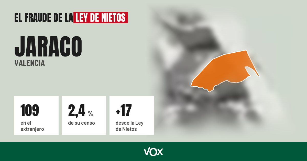Jaraco (Valencia): 109 electores en el extranjero, el 2,4 % de su censo