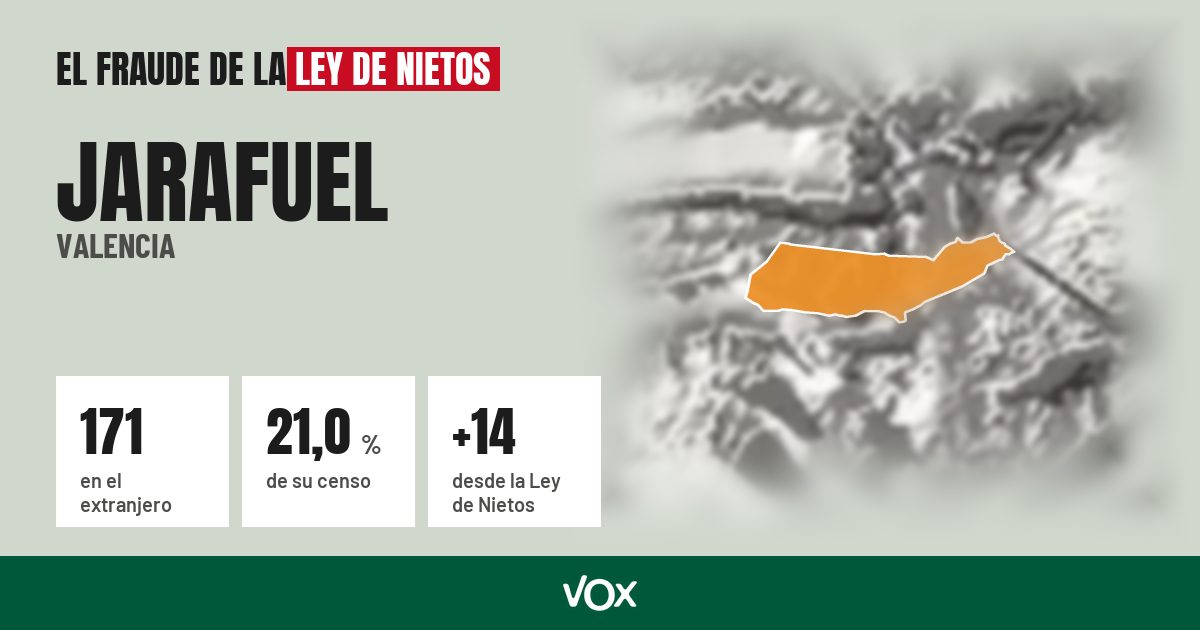 Jarafuel (Valencia): 171 electores en el extranjero, el 21,0 % de su censo
